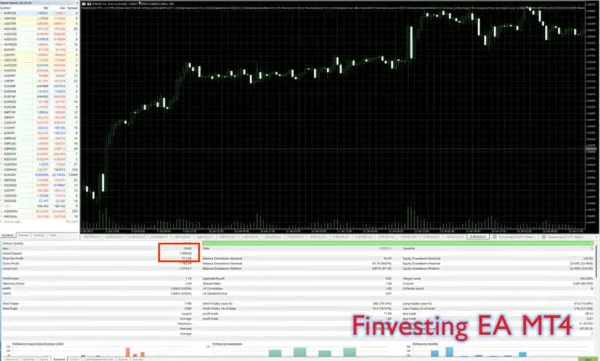 Finvesting EA MT4 Backtest