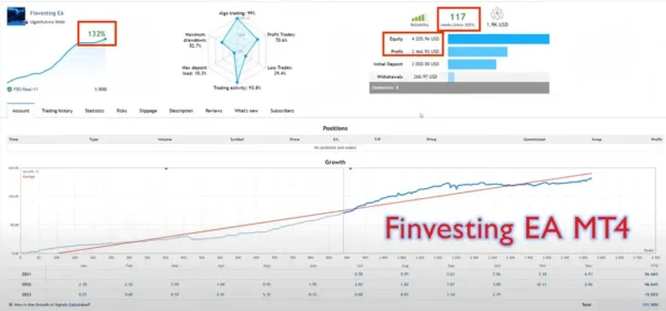 Finvesting MT4 Real Result