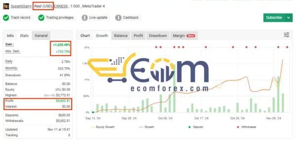 GARRYS AI EA MT4 Signal MyFXbook