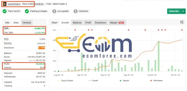 GARRYS AI EA Signal MyFXbook