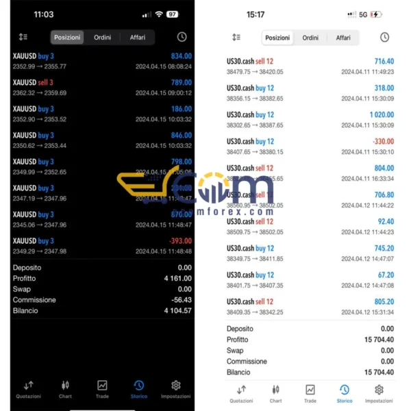 Horus Fx EA MT5 Live Results