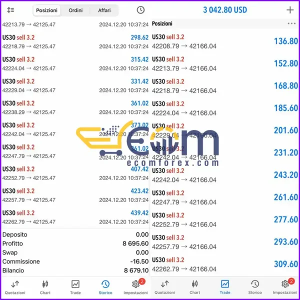Horus Fx MT5 Live Results