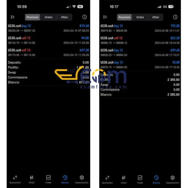 Horus Fx MT5 Live Signal