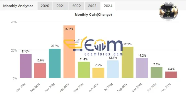 IS VIP 5 EA MT4 Statistics