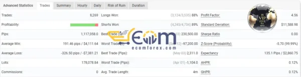IS VIP 5 EA MT4 Trading Statistics