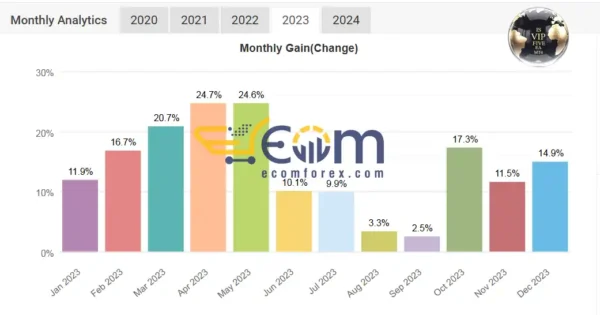IS VIP 5 EA Statistics
