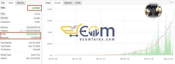 IS VIP FIVE EA Signal MyFxBook