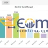 IS VIP Four EA MT4 Results Statistics