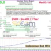 Indominus Bot MT4 Backtest Result