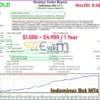 Indominus Bot MT4 Backtests