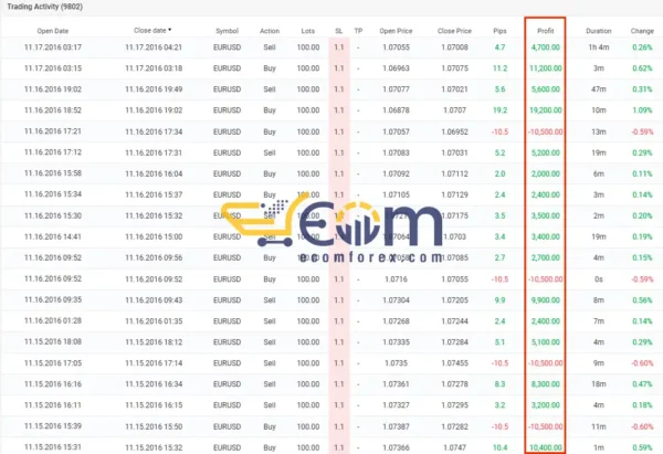 Lazarus EA MT4 Result Myfxbook