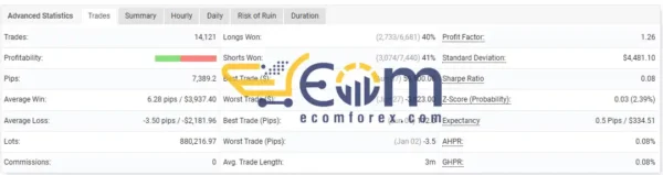 Lazarus EA MT4 Result Myfxbook Review