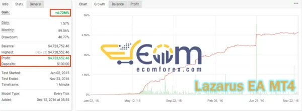Lazarus EA Result Myfxbook