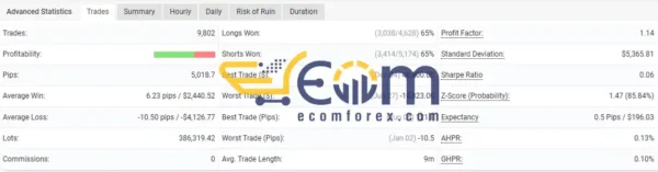 Lazarus EA Result Myfxbook