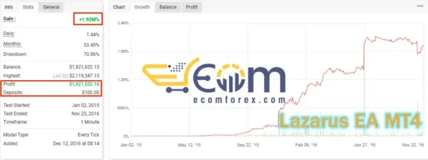 Lazarus Result Myfxbook