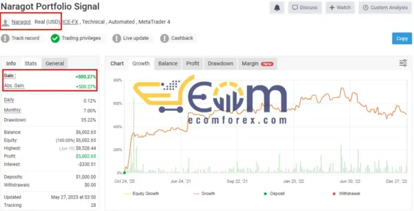 Naragot Portfolio EA Real Result