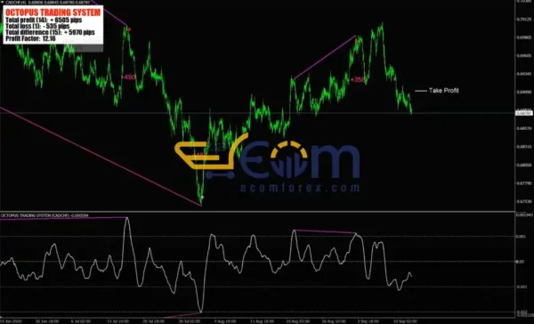 Octopus Trading System Indicator Trading