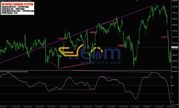Octopus Trading System Review