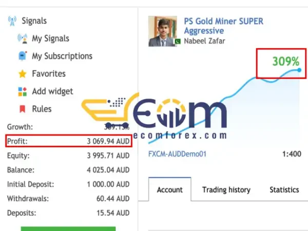 PS Gold Miner EA MT4 Result