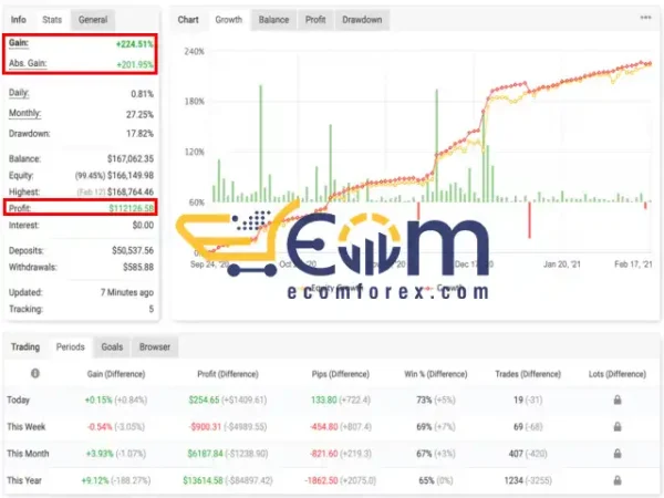 PS Gold Miner EA MT4 Result MyFxBook