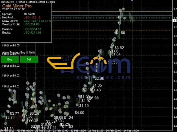 PS Gold Miner EA MT4 Review