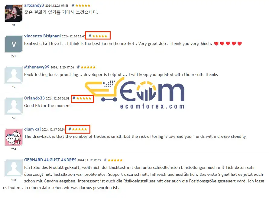 Review Trader on MQL5