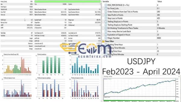 RoyalPrince Scalper EA MT5 Setting