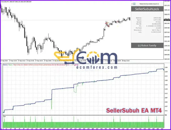 SellerSubuh EA Backtest