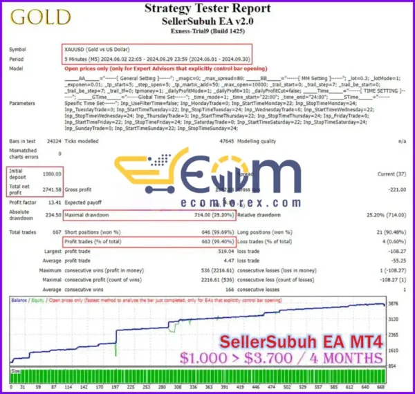 SellerSubuh EA MT4 Backtest Result