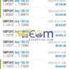 Surf Market 7 Days EA MT4 Result