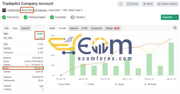 TradePilot EA MT4 Real Signal