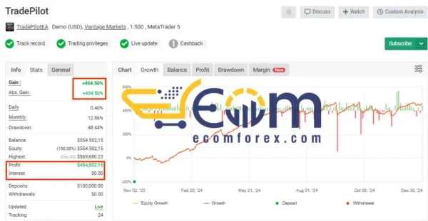 TradePilot MT4 Signal