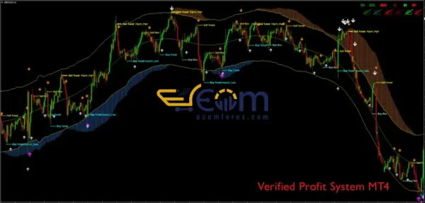 Verified Profit System