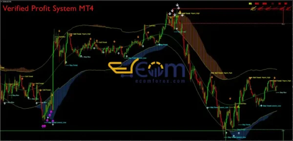 Verified Profit System Indicator