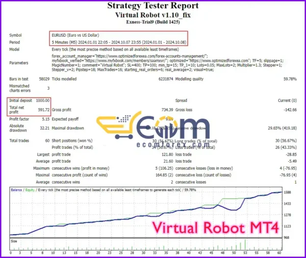 Virtual Robot Backtesting