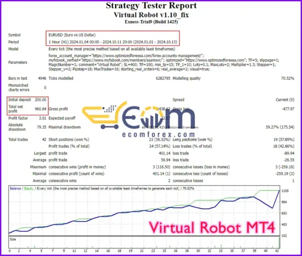 Virtual Robot MT4 Backtesting