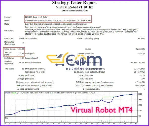 Virtual Robot Result Backtest