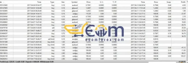 X Doubler EA MT4 Type A