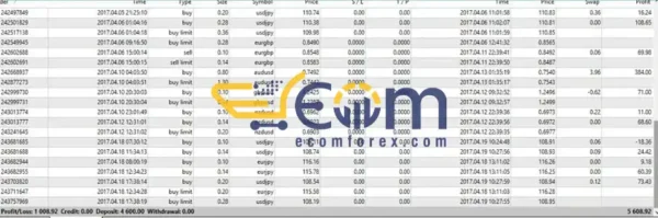 X Doubler EA Type B Trader