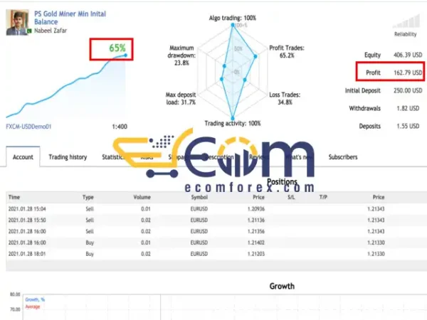 PS Gold Miner EA Result