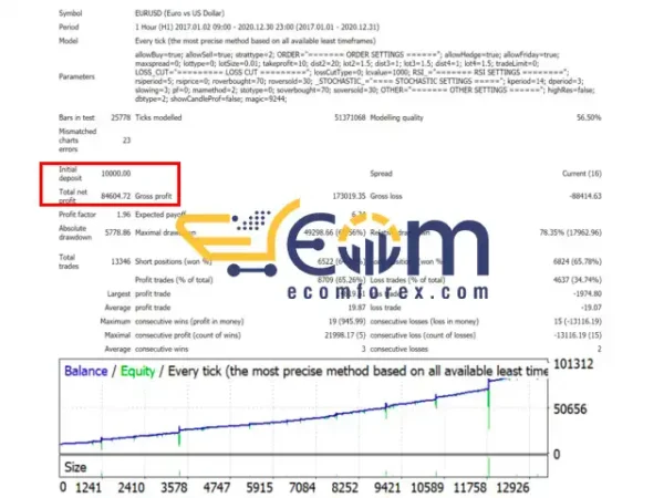 PS Gold Miner EA Backtest