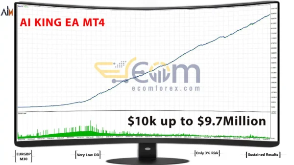 AI KING Backtest Performance