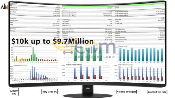 AI KING EA Backtest Performance