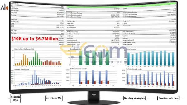 AI KING EA MT4 Backtest Performance