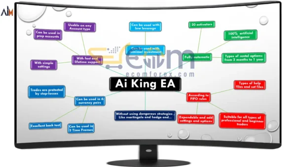 AI KING EA MT4 Features