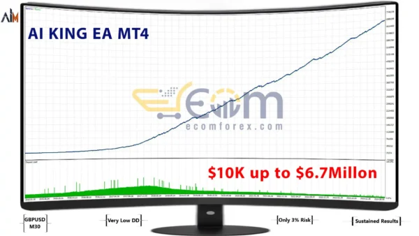 AI KING MT4 Backtest Performance