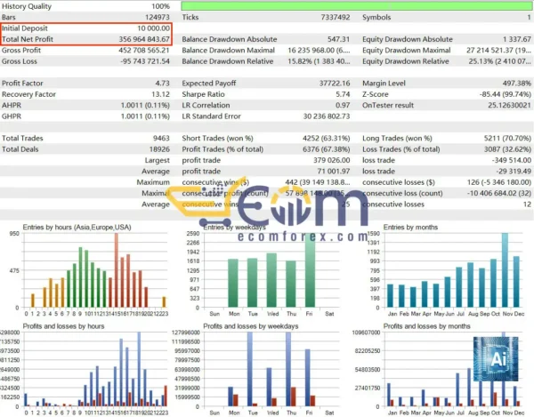 AITrendBooster Backtest
