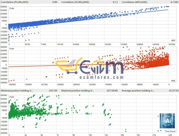 AITrendBooster EA Backtest Performance