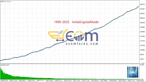 AITrendBooster MT4 Backtest Performance