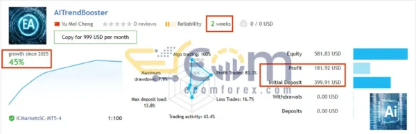 AITrendBooster MT4 Live Signal